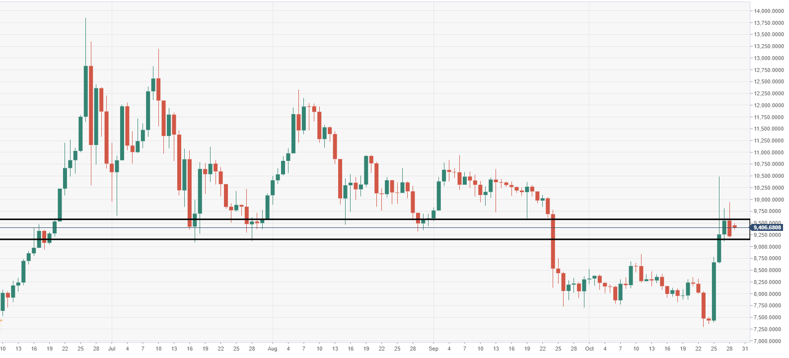 btc usd forex flags